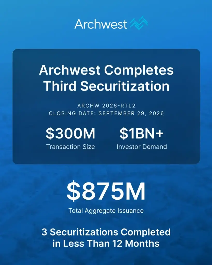 Archwest Completes Third Securitization